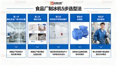 食品厂制冰机怎么选？平博pinnacle兄弟厂家 20